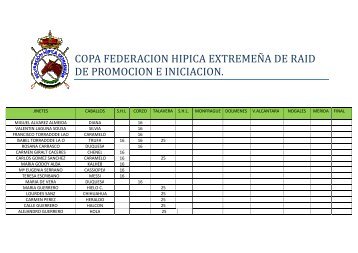 Resultados Copa Promoción e Iniciación de Extremadura ...