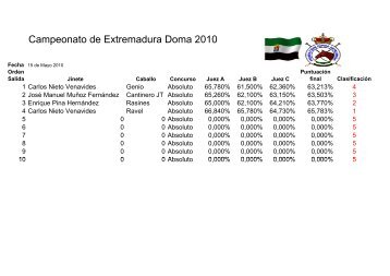 Campeonato Extremadura Doma Absoluto