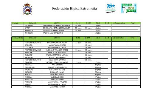 Clasificación Salto JUDEX - Federación Hípica Extremeña