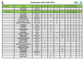 Resultados Copa