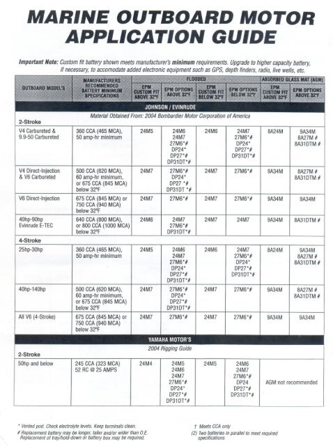 marine outboard motor application guide - Federal Batteries