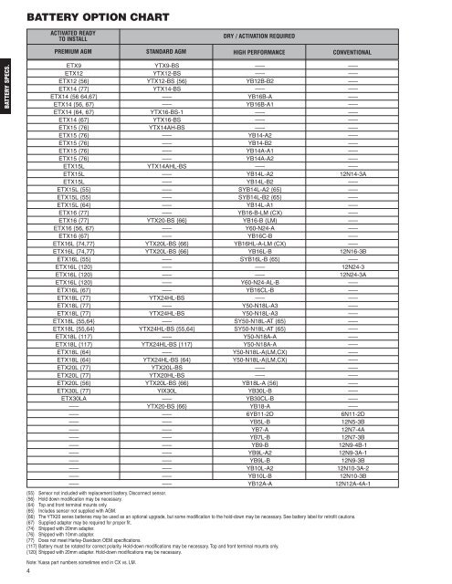 Motorcycle Battery Chart