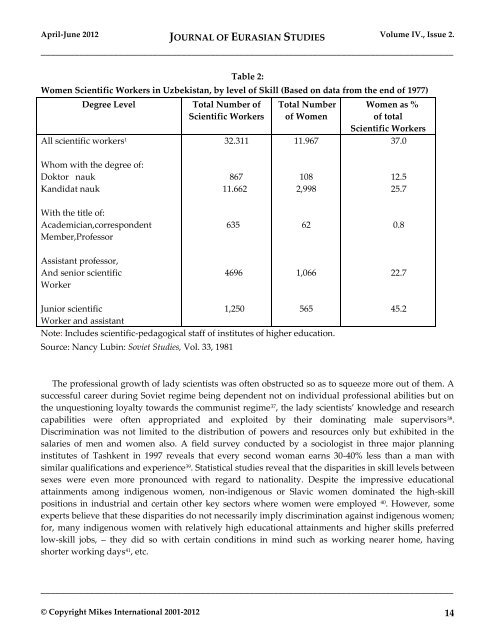 Journal of Eurasian Studies