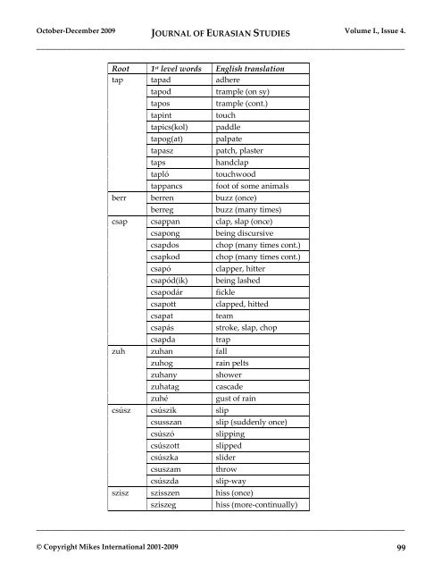 JOURNAL OF EURASIAN STUDIES