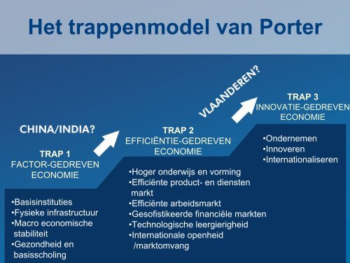 Drie trappen model - Federplast.be