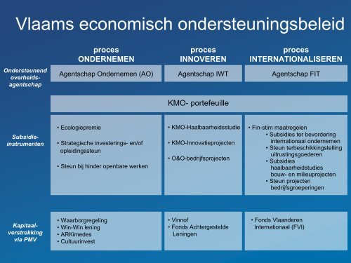 Drie trappen model - Federplast.be