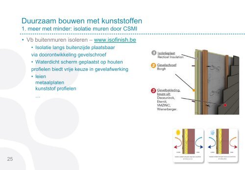 Presentatie Petri Ven, Federplast.be (2Mb)