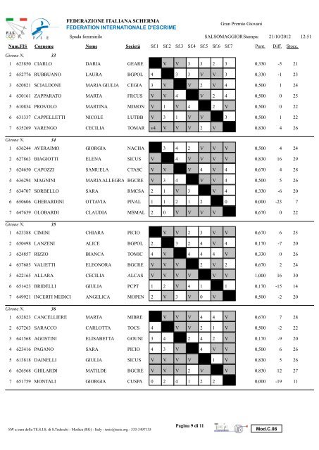 Spada femminile - Federazione Italiana Scherma