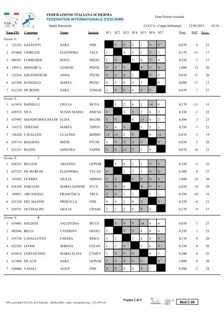 Lucca - Coppa Italia - SPF - Federazione Italiana Scherma