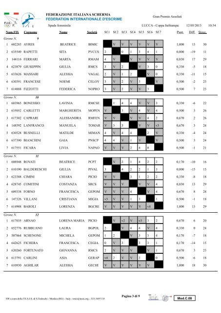 Lucca - Coppa Italia - SPF - Federazione Italiana Scherma