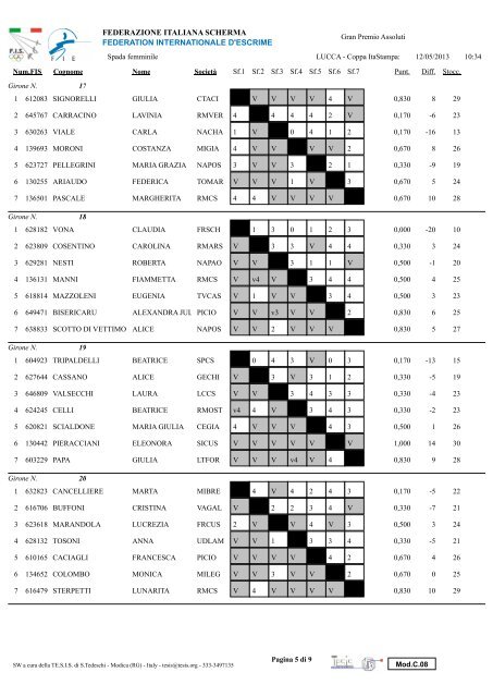 Lucca - Coppa Italia - SPF - Federazione Italiana Scherma