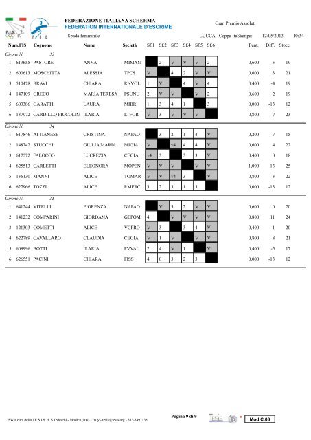 Lucca - Coppa Italia - SPF - Federazione Italiana Scherma