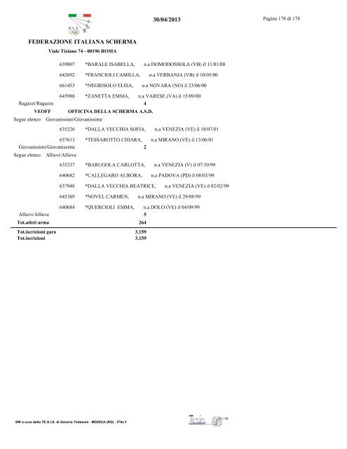 Riccione - Gran Premio Giovanissimi - Federazione Italiana Scherma