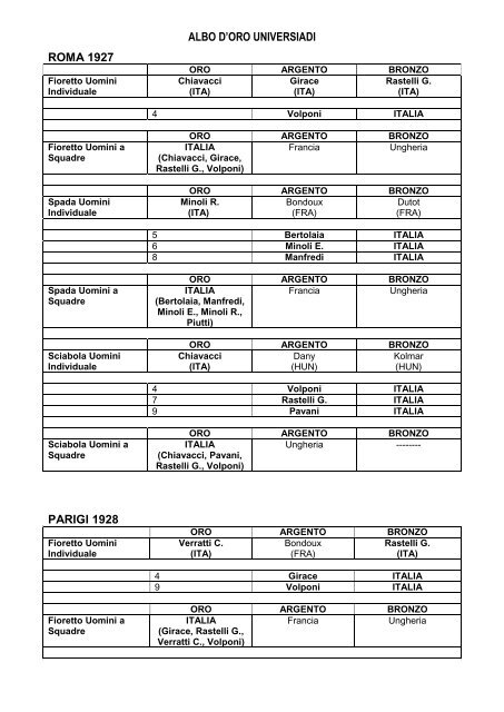 ALBO D'ORO UNIVERSIADI