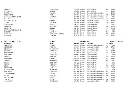 Classifiche provvisorie Gran Premio Giovanissimi per Società 2013