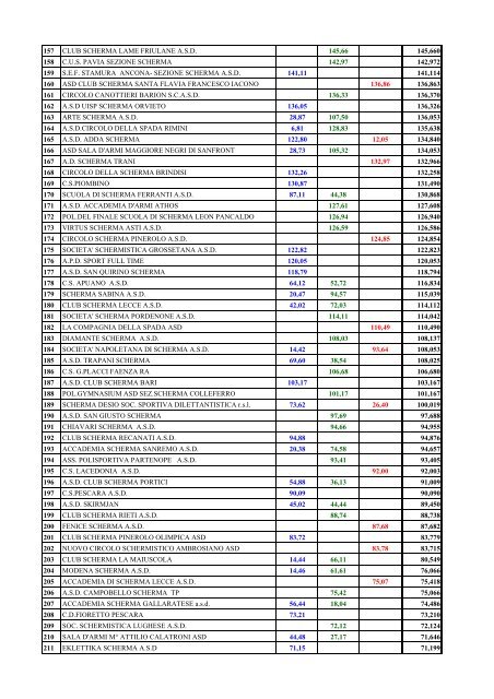 Classifiche provvisorie Gran Premio Giovanissimi per Società 2013