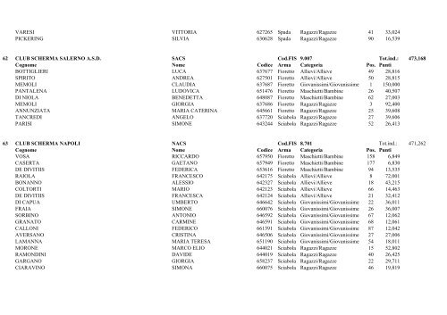 Classifiche provvisorie Gran Premio Giovanissimi per Società 2013