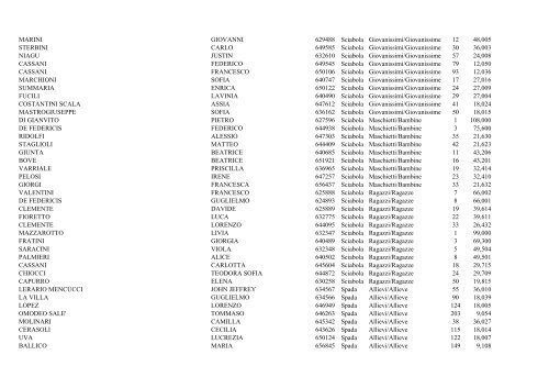 Classifiche provvisorie Gran Premio Giovanissimi per Società 2013