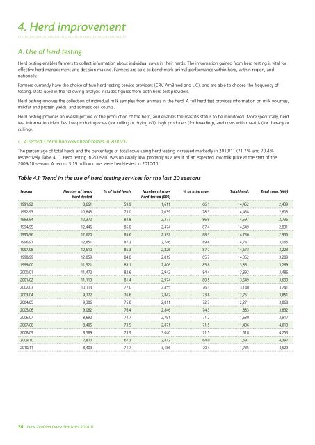 New Zealand Dairy Statistics 2010-11 - LIC