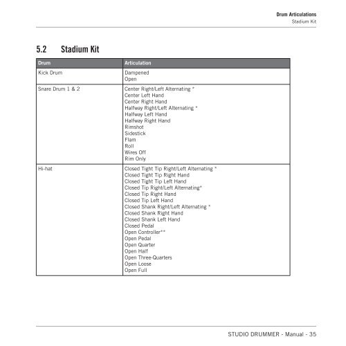 Studio Drummer Manual English - zzounds.com