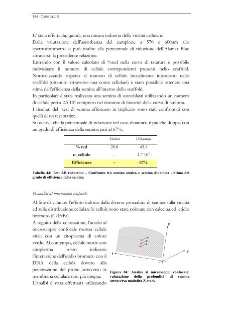 Materiali e Tecnologie per la realizzazione di sostituti - FedOA ...