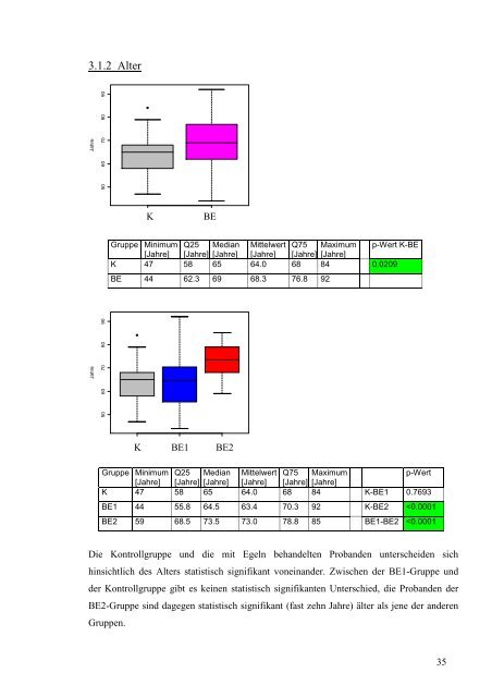 Der Einsatz von Blutegeln zur symptomatischen Schmerztherapie bei