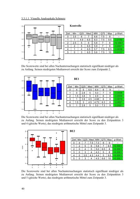 Der Einsatz von Blutegeln zur symptomatischen Schmerztherapie bei