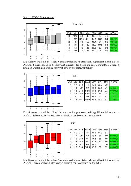 Der Einsatz von Blutegeln zur symptomatischen Schmerztherapie bei