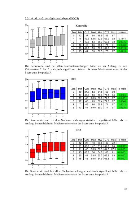 Der Einsatz von Blutegeln zur symptomatischen Schmerztherapie bei