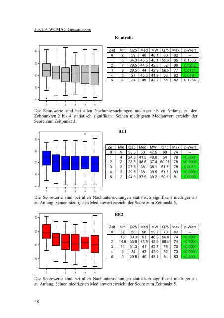 Der Einsatz von Blutegeln zur symptomatischen Schmerztherapie bei