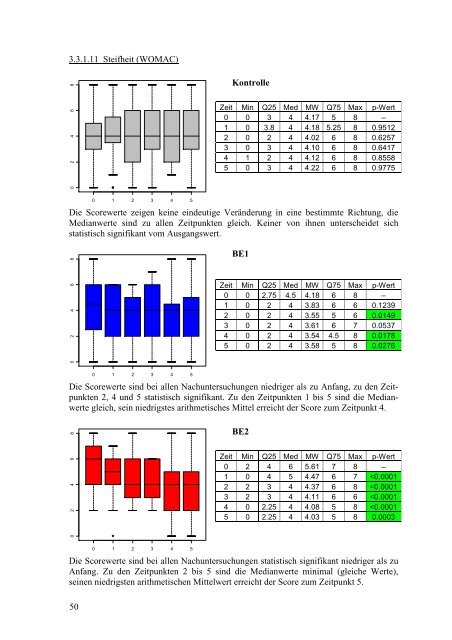 Der Einsatz von Blutegeln zur symptomatischen Schmerztherapie bei