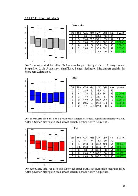 Der Einsatz von Blutegeln zur symptomatischen Schmerztherapie bei