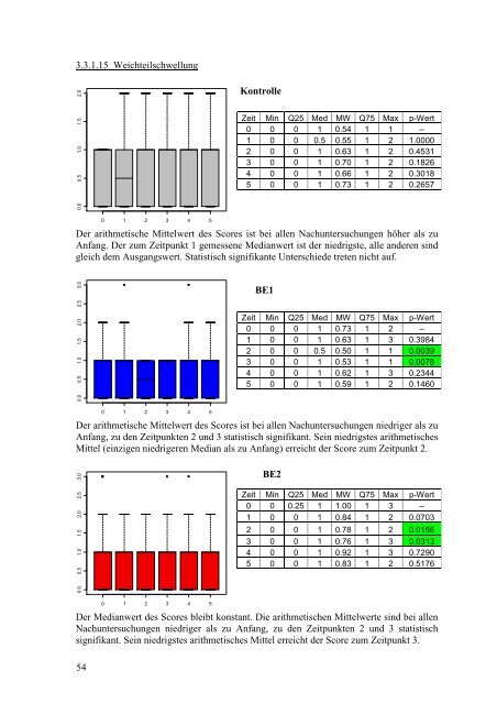 Der Einsatz von Blutegeln zur symptomatischen Schmerztherapie bei