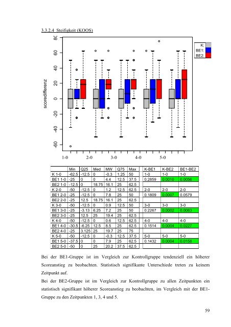 Der Einsatz von Blutegeln zur symptomatischen Schmerztherapie bei