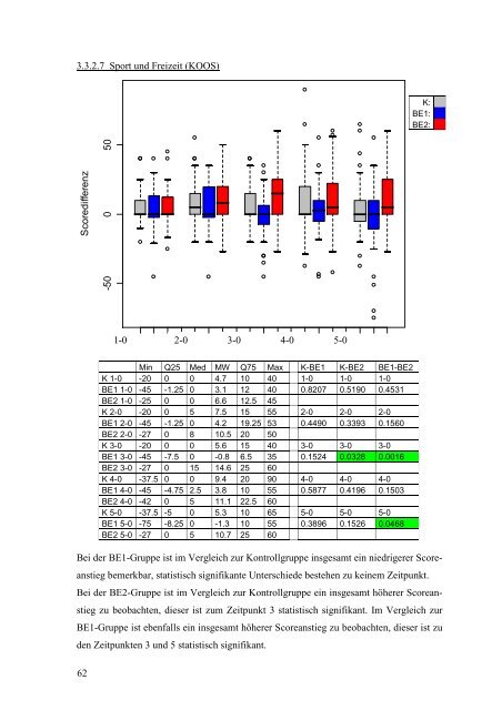 Der Einsatz von Blutegeln zur symptomatischen Schmerztherapie bei