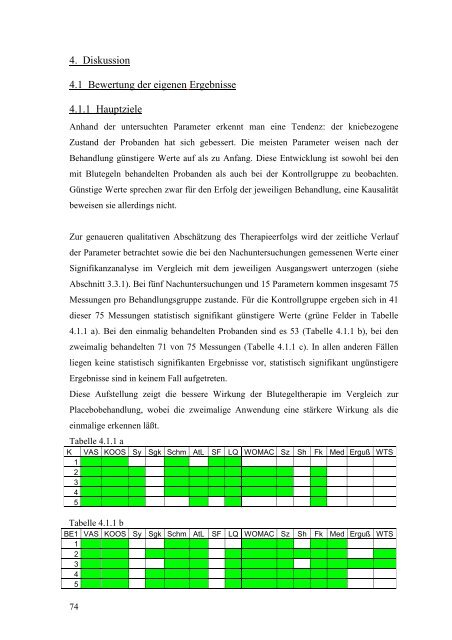 Der Einsatz von Blutegeln zur symptomatischen Schmerztherapie bei