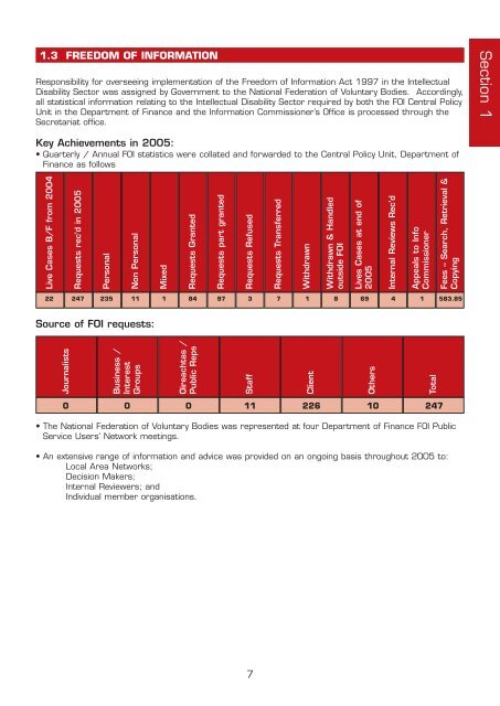 Annual Report 2005 - National Federation of Voluntary Bodies