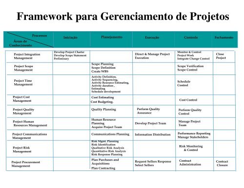 Arquivo Fundamentos de Gerenciamento de Projetos.pdf