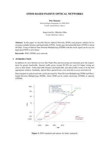 OTDM BASED PASSIVE OPTICAL NETWORKS