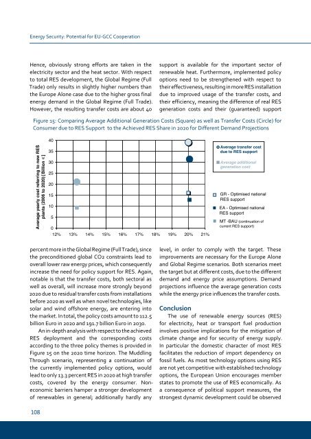 Gulf and European Energy Supply Security - Feem-project.net