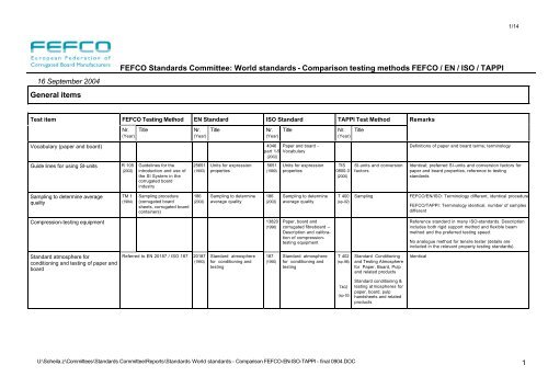 Standards World standards - Comparison FEFCO-EN-ISO-TAPPI …