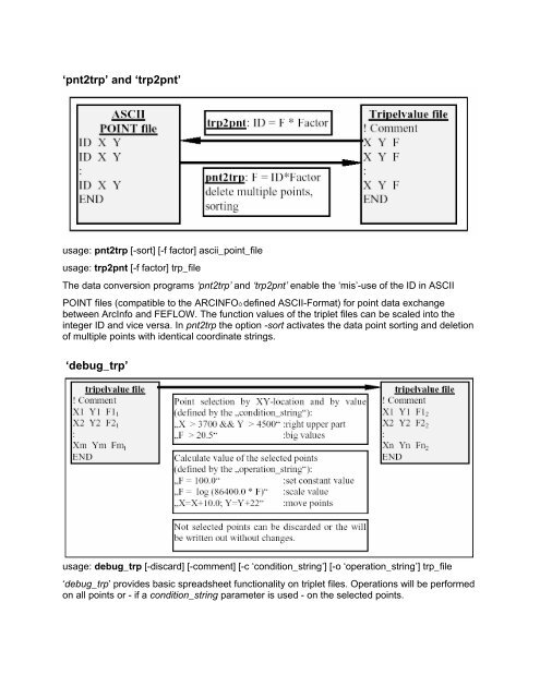 Tools to convert, debug and - FEFlow