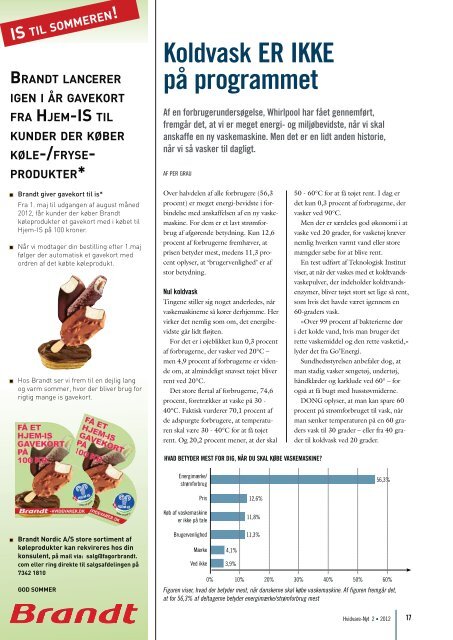 Elektronisk version af HVIDVARE-NYT nr. 2 - april 2012 - Feha