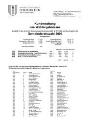 Kundmachung des Wahlergebnisses-Gemeinderat-Mandatarenliste