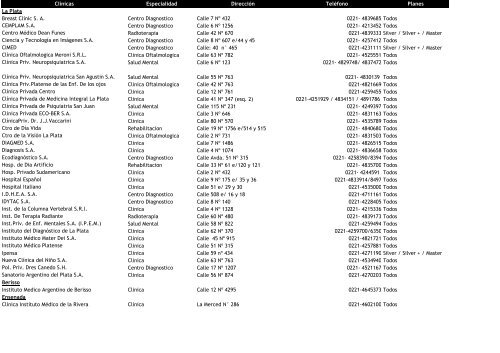 Clínicas Especialidad Dirección Teléfono Planes La Plata ... - Femeba