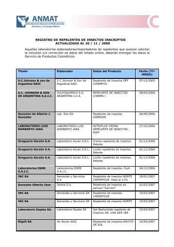 REGISTRO DE REPELENTES DE INSECTOS INSCRIPTOS ...