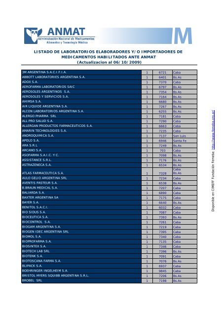 LISTADO DE LABORATORIOS 07OCT - Femeba