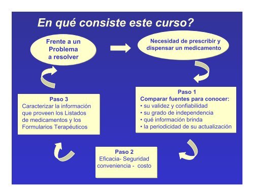 CURSO DE USO RACIONAL DE MEDICAMENTOS - Femeba