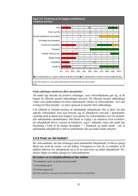 Rapport om tiltrækning og fastholdelse af udenlands arbejdskraft