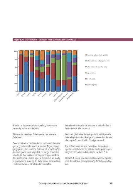 Download rapporten her - Femern Belt Development